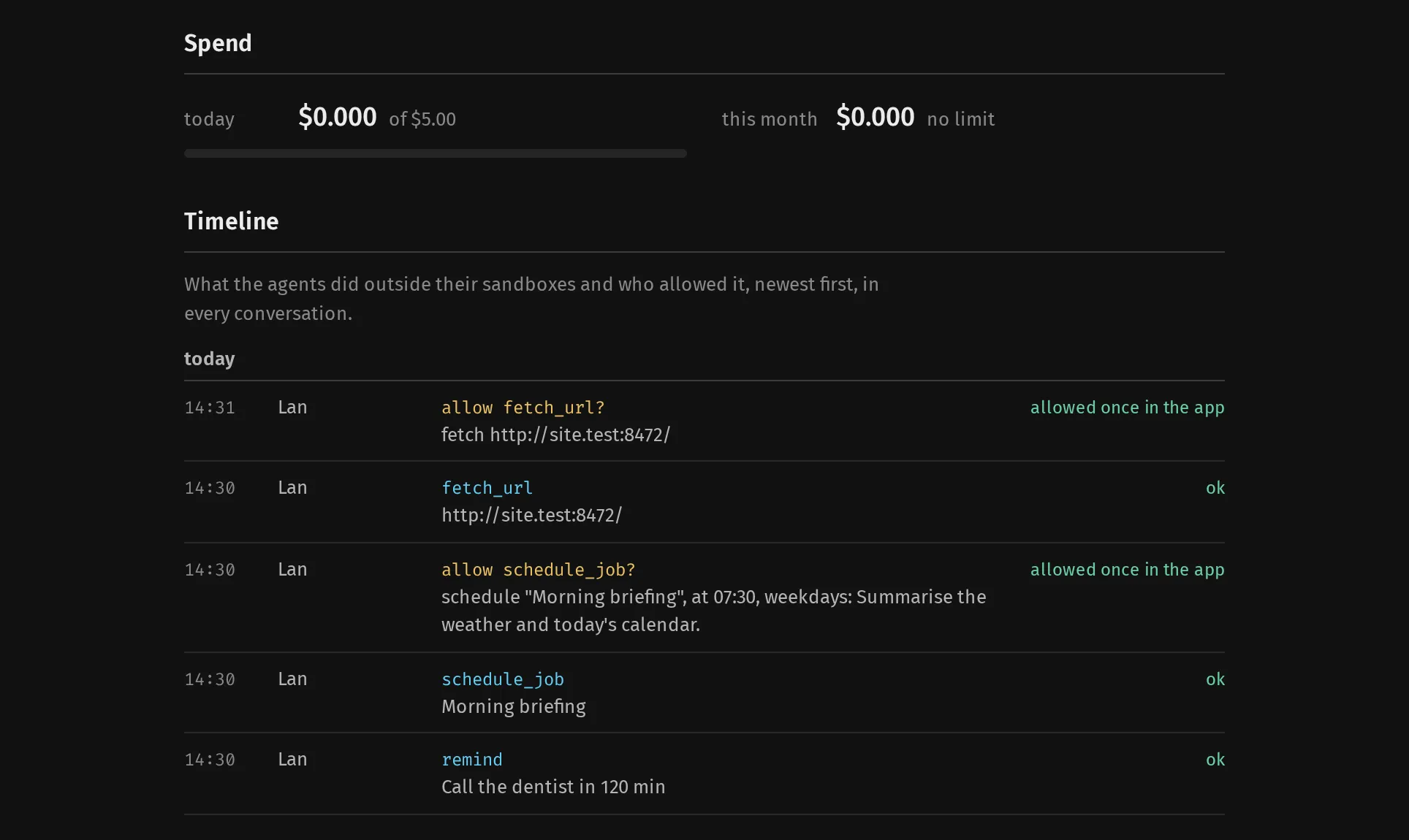 The activity page: today’s spend of $0.000 against a $5.00 daily limit, and a timeline of the fetch_url approval allowed once in the app, the fetch, the schedule_job approval, the job and the reminder.